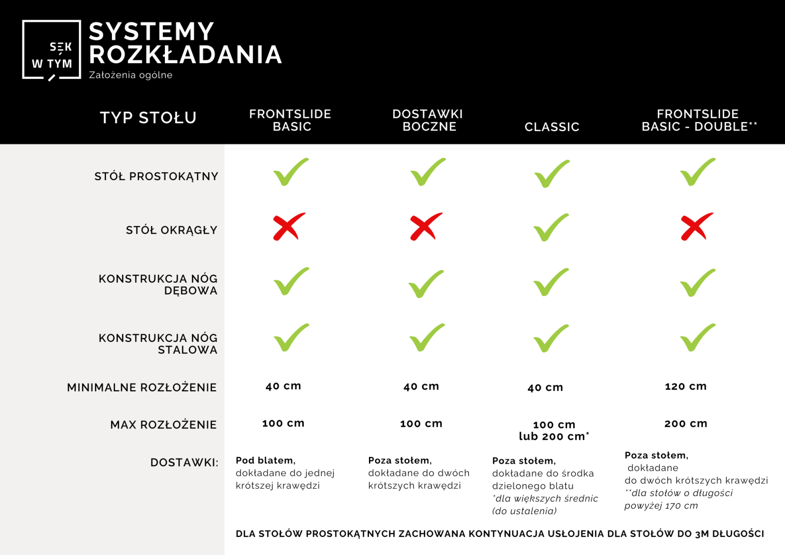 Różnice w systemach rozkładania stołów drewnianych - meble drewniane na wymiar