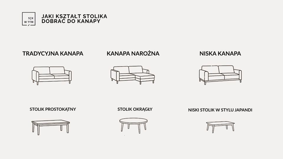 Rodzaje kanapy a kształt stolika kawowego